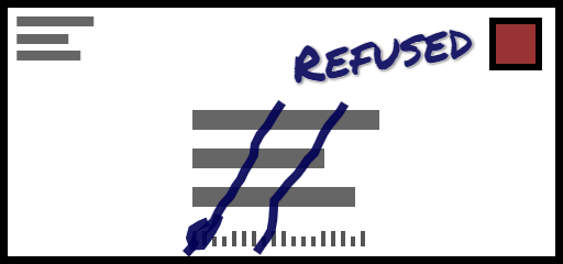 [Diagram of an envelope marked "Refused" with a couple lines through barcode and address]